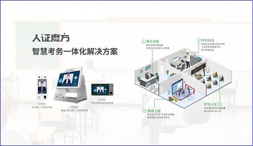 熵基科技智慧守護(hù) 為千萬考生把好第一關(guān)